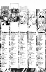 HSMHM Profiles Manga