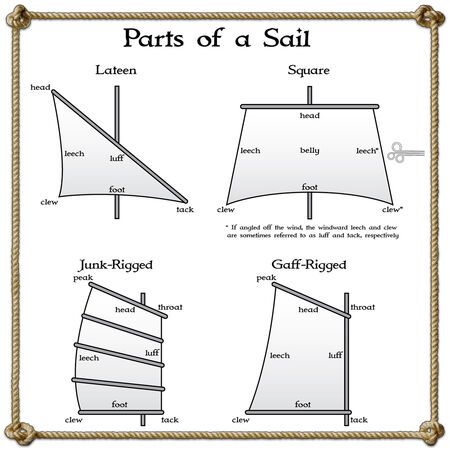 Ship Terminology Sailwind Wiki Fandom