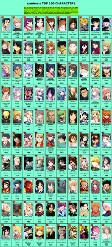 r/Anime's Top 100 Best Girls (Best Girl 9 Update; 20 July 2022) : r/anime