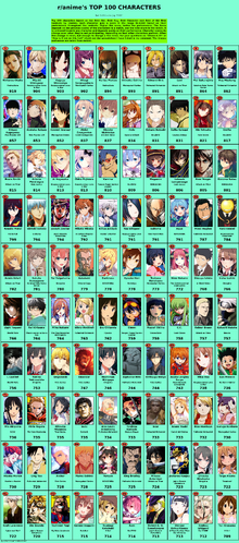 r/anime's Top 10 anime by year (well, roughly) from 1980 to 2016. : r/anime