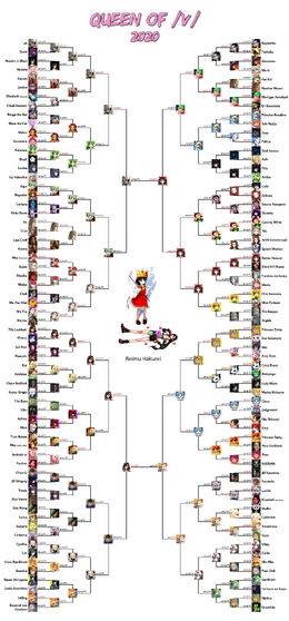 QUEEN V 2020 BRACKET