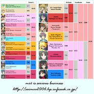 Saimoe 2006 Top 16 and beyond