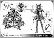 Esquema de Necromancer.