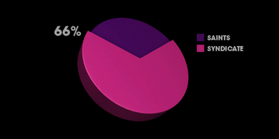 Free Falling screen piechart