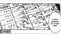 Touka record against Koromo, Saki and Fujita in combined training