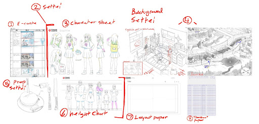 ArtStation - 3D Layout for Anime Production