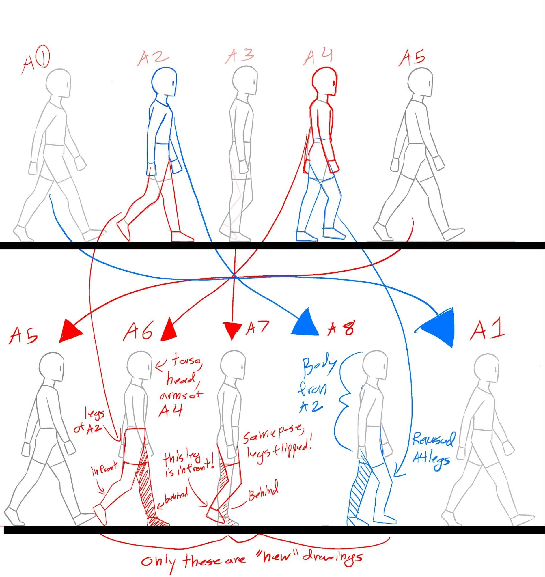 Walk Cycle Animation Blueprint: A how to tutorial | Rusty Animator