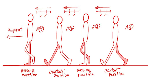 Using Deep AI to generate Human Walk Cycles for 2D Characters : r/gamedev