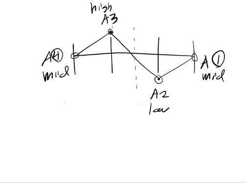 PMnet: Learning of Disentangled Pose and Movement for Unsupervised Motion  Retargeting