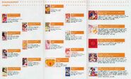 Cardcaptor Sakura Complete Vocal Collection Booklet (12)