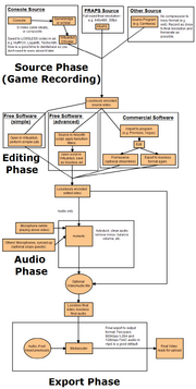 Baldurk Workflow Diagram