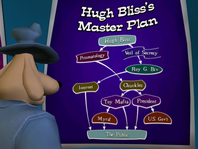 Hugh Bliss' Master Plan