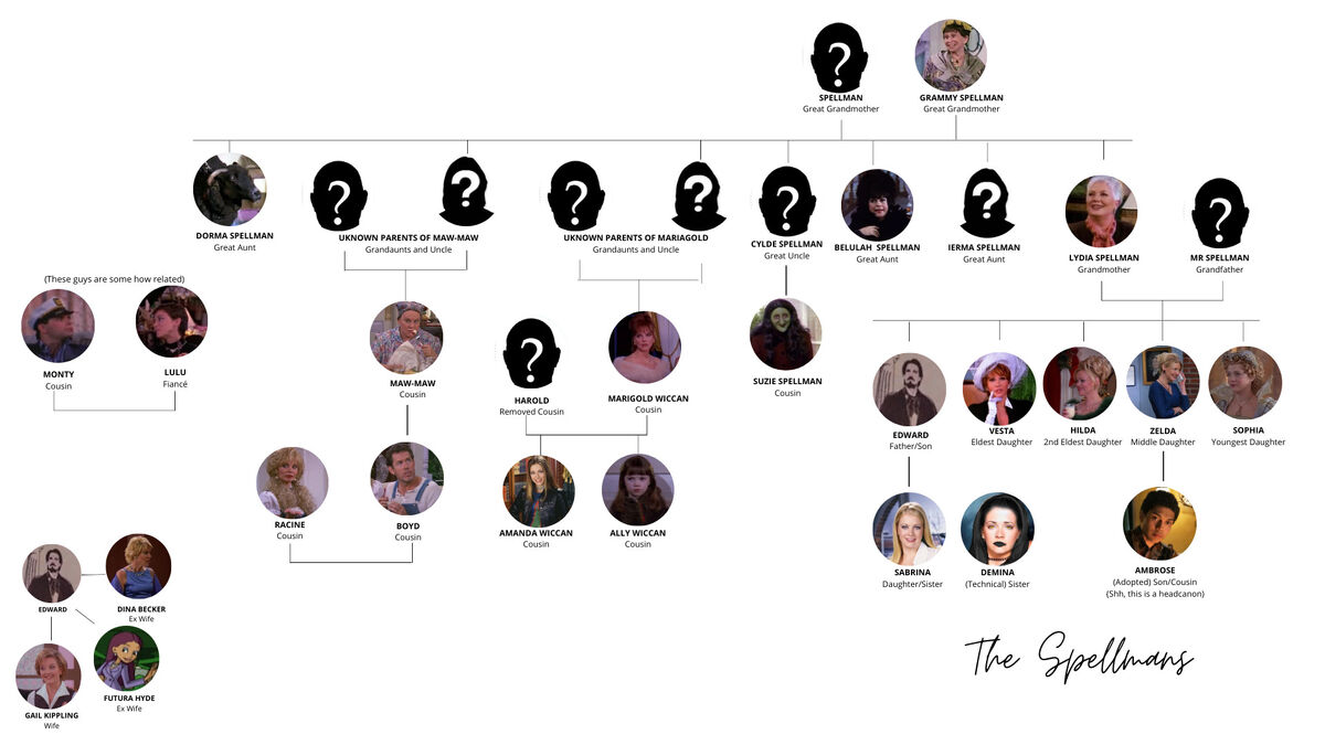 spellman-family-samantha-and-sabrina-are-witches-wiki-fandom