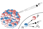 220px-Beta-minus Decay svg