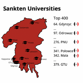 Universities in Sankten