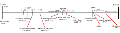 900px-Timeline (tentative)