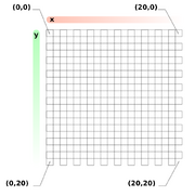 Grafik tuto