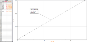 Price vs Lvl