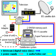 Satellaview system