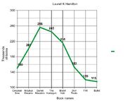 LKH sales graph