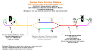 Bi-Directional Rail System Design 1