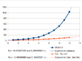 Relationship between entrance number, launch distance and velocity (By McGalleon).