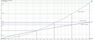 Overclocking graph