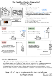 Ficsit Pipeline Infograph 1