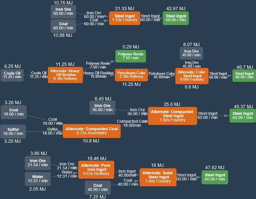 Steel Ingot - Official Satisfactory Wiki