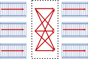 Schematic of a 3-to-3 belt balancer