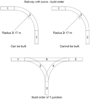 Railway curve build order