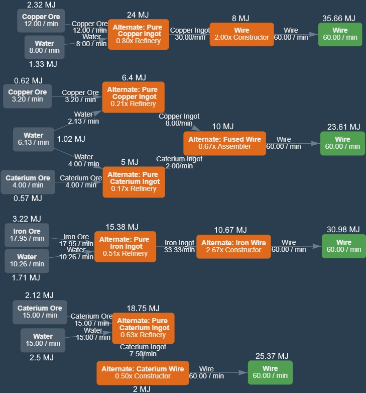 Wire - Official Satisfactory Wiki