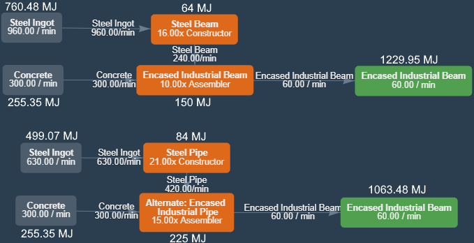 Encased Industrial Beam - Official Satisfactory Wiki