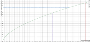 Clock speed power consumption graph