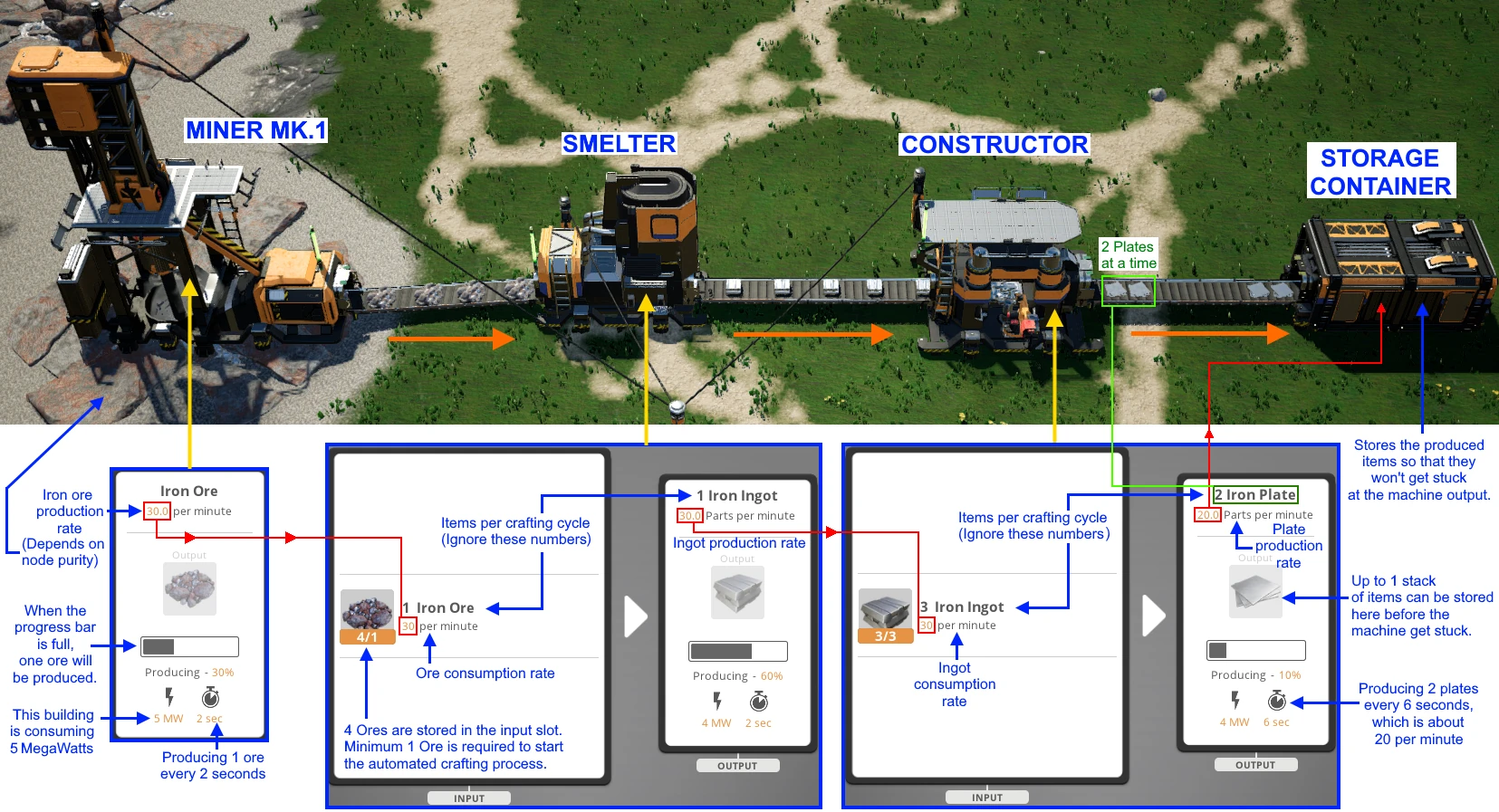 Tutorial:Production line - Official Satisfactory Wiki
