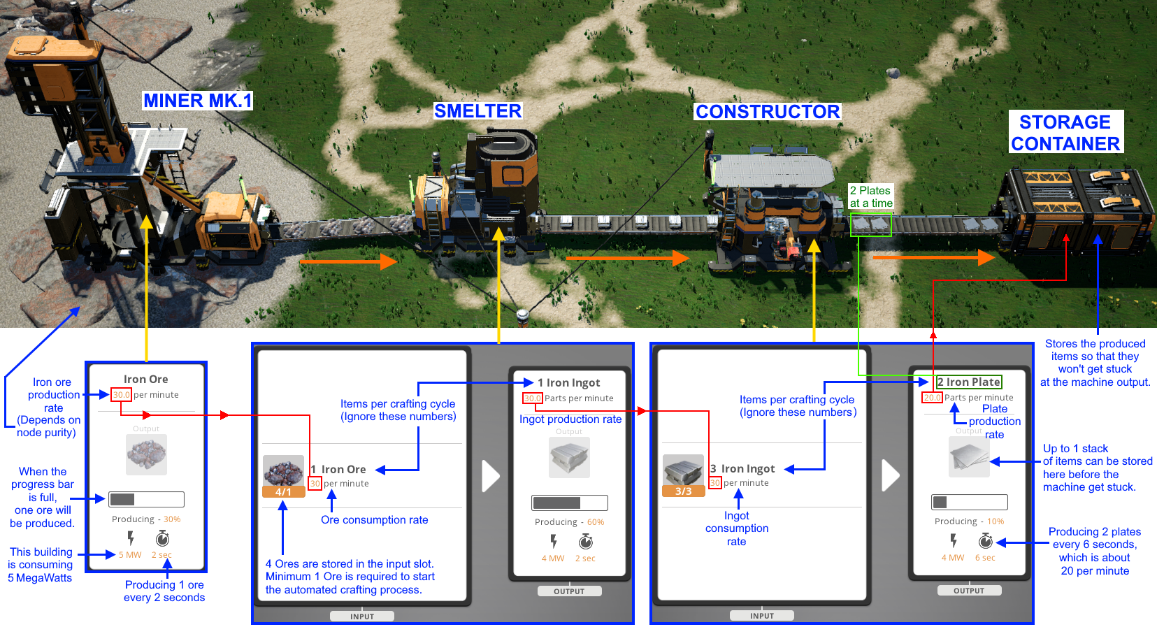 Personal Storage Box - Official Satisfactory Wiki