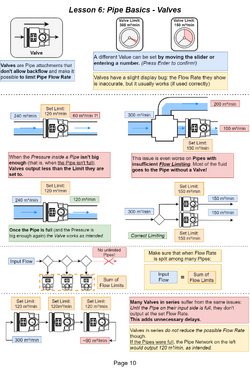 Double check valve - Wikipedia