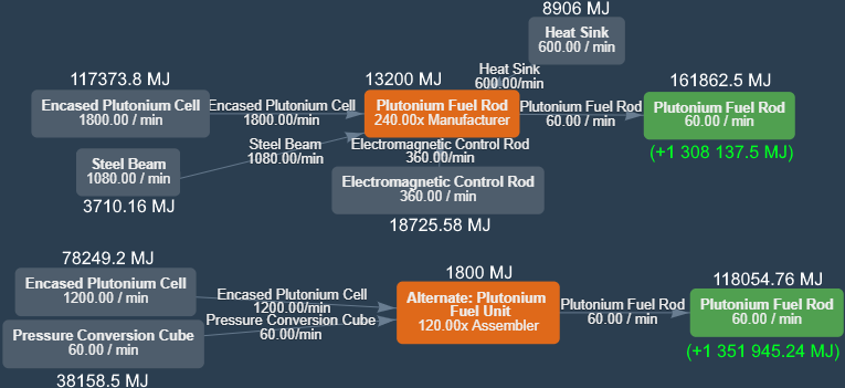Plutonium Fuel Rod - Official Satisfactory Wiki
