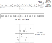 Hyper Tube Cannon setup