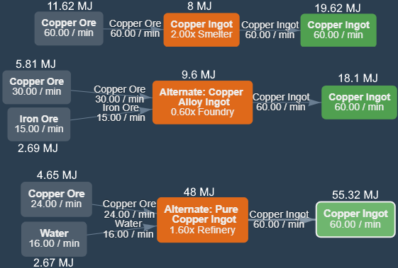 Copper Ingot - Official Satisfactory Wiki