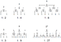 Nested balancers built from simple 1:2 or 1:3 balancers.