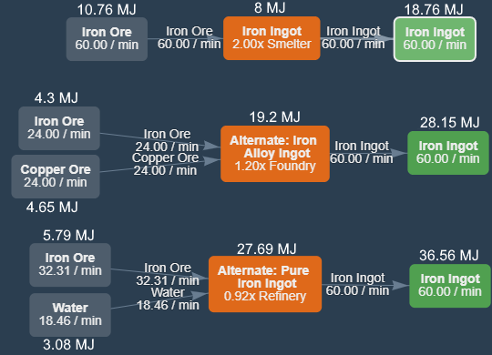 Iron Ingot - Official Satisfactory Wiki