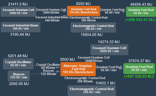 Uranium Fuel Rod - Official Satisfactory Wiki