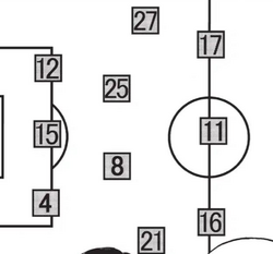 3-4-3 Formation Visual.png