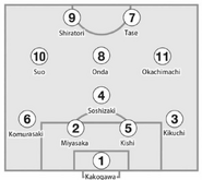 Warabi team positions 4-1-3-2