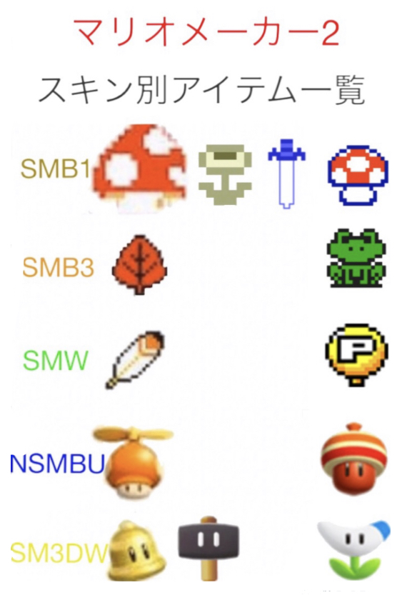 スキン別アイテム Miniverse 交流攻略 Wiki Fandom スキン別アイテム Miniverse 交流攻略 Wiki Fandom