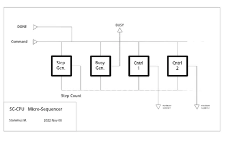 Instruction Decoder | Survivalcraft CPU Wiki | Fandom