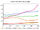 Sustainability indicators global news