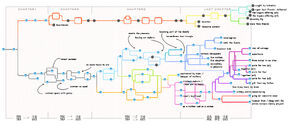 Routemap full shiny days