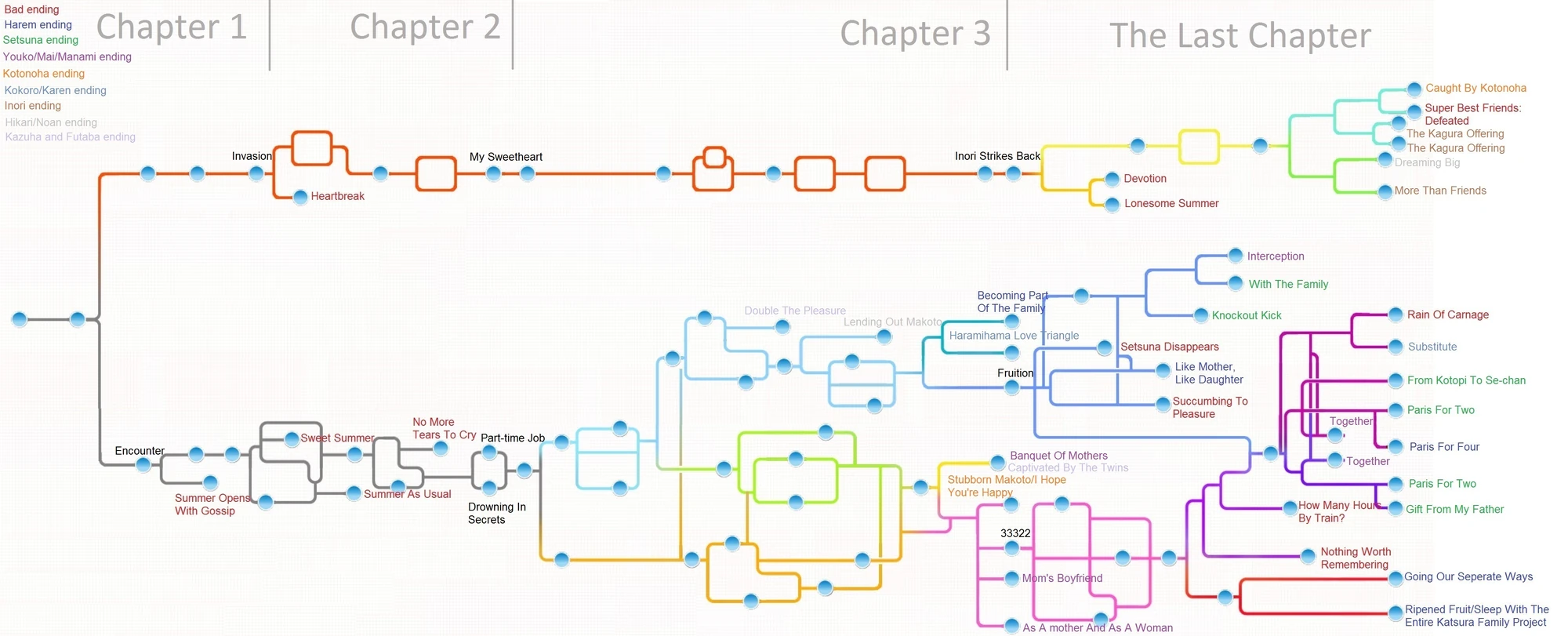 Ламповое лето схема прохождения